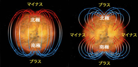 太陽と月〜4重極磁場構造〜らしい。